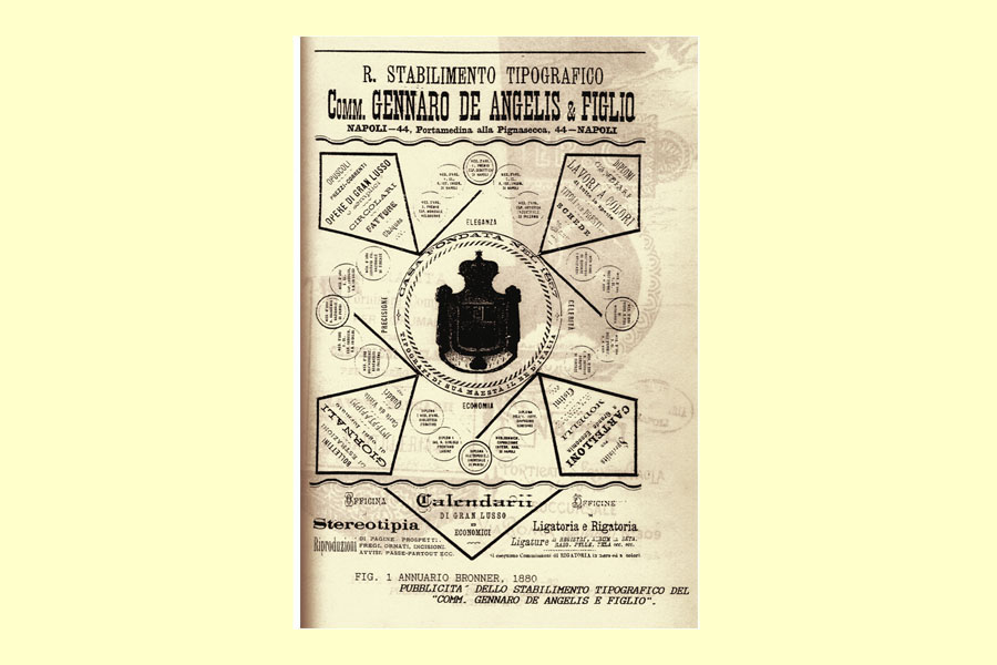 locandina pubblicitaria dello stabilimento tipografico “Comm. Gennaro De Angelis e figlio”, Annuario Bronner 1880
foto 1